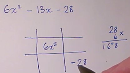 Factorising quadratics using the grid method